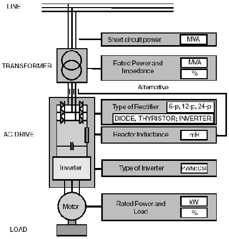 Drive system features affecting harmonics.
