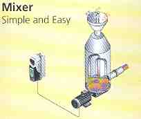 Typical Application, Mixer, Simple and Easy