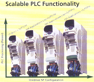 Control Techniques Unidrive SP AC Drives Scalable PLC Functionality.
