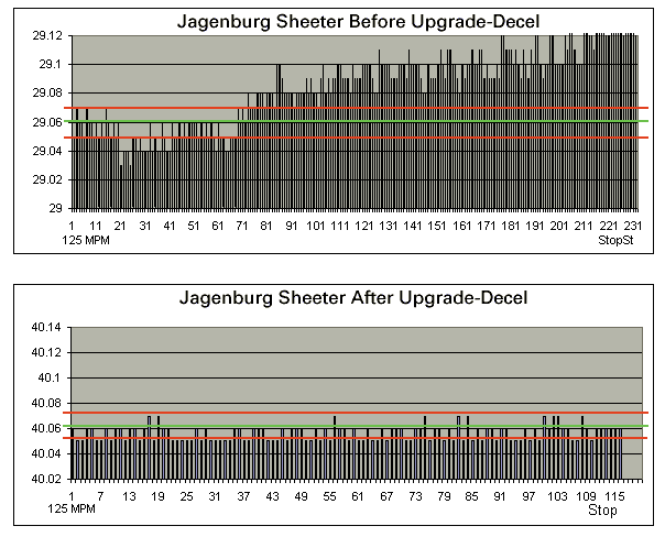 Sheeter Before and After Upgrade - Decel