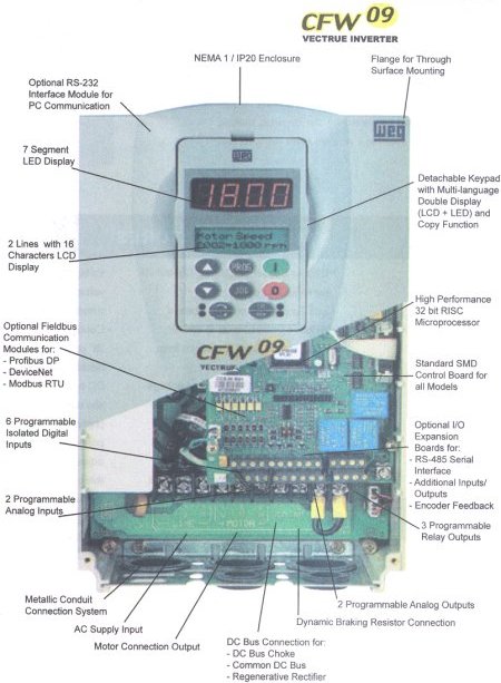 WEG CFW09 Vectrue Inverters, A Complete, Flexible and Compact Product.