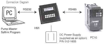 HMI Pump Controller Connection Diagram