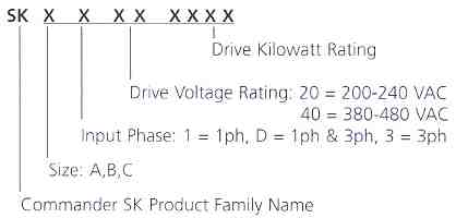 Commander SK Order String