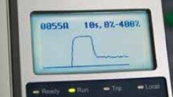 GRAPHICAL DISPLAY