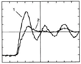 compares peak voltages between a 5700, 5750 and 6600 drives with soft switching technology and a traditional drive