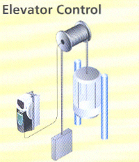 Control Techniques' Unidrive SP AC Drives Elevator Control Application.