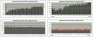 Sheeter Graphs