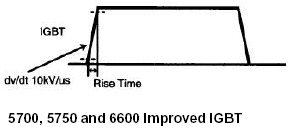 5700, 5750 and 6600 Improved IGBT