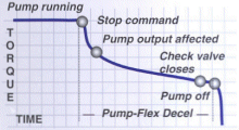 Pump-Fles Decel.. Experience the Difference!