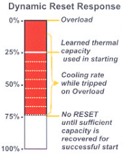 Dynamic Reset Response