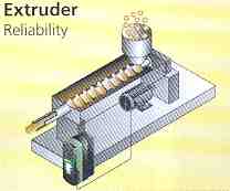 Typical Application, Extruder Reliability