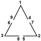 Dual Voltage DELTA-Connected