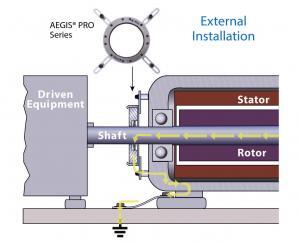 Fig. 6 – Aegis® Shaft Grounding Ring – Pro Series (Courtesy Electro Static Technology)
