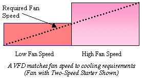 Required Fan Speed