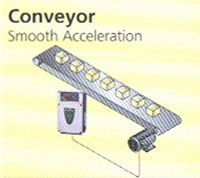 Control Techniques Commander SX AC Drive Conveyor Application.
