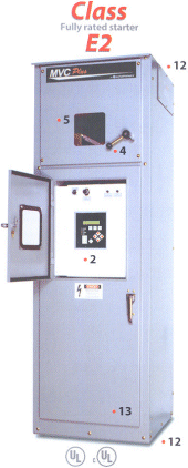 Motortronics Class E2 Fully Rated Soft Starter.