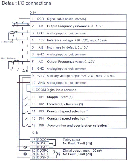 ABB ACS350 Default I/O Connections