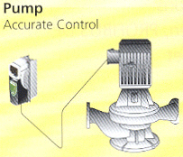 Control Techniques - Unidrive SP Accurate Control of Pump Applications