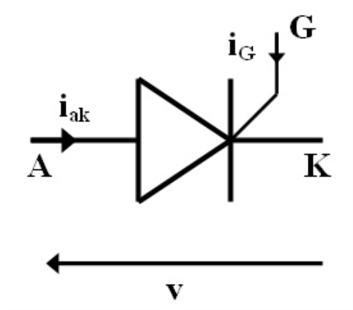 Thyristor conduction path