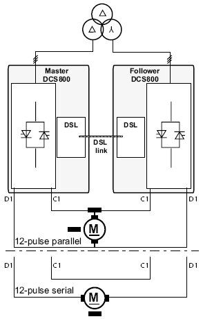 Typical configuration for high power drives connected in 12-pulse parallel, serial or sequential application