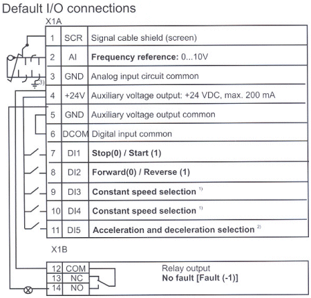 ABB ACS150 Default I/O Connections