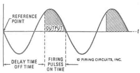 FIGURE 13. 1679/1681 DC MOTOR CONTROL. FUNCTION OF FIRING CIRCUIT