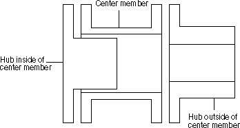 Hub Designation Outline Drawing