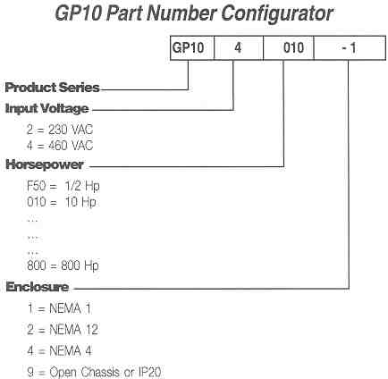 GP10 Part Number Configurator