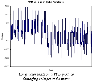 PWM Voltage at Motor Terminals