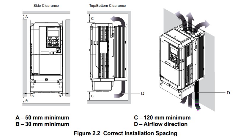 Fig. 3 – A1000 series spacing Courtesy of Yaskawa Electric