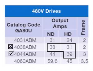 Fig. 6 - Selection Example - GA800 400V Series Courtesy Yaskawa America, Inc.