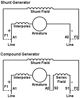 Terminal Markings and Connections For NEMA DC Generators