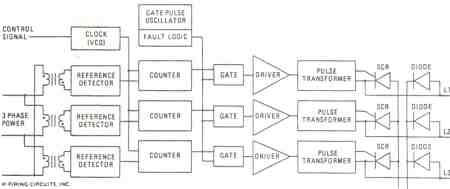 FIGURE 14. 1679/1681 DC MOTOR CONTROL. SIMPLIFIED 8LOCK DIAGRAM OF A 3 SCR, 3 PHASE DIGITAL FIRING CIRCUIT�