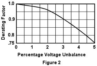 Medium Motor Derating Factor Due to Unbalanced Voltage
