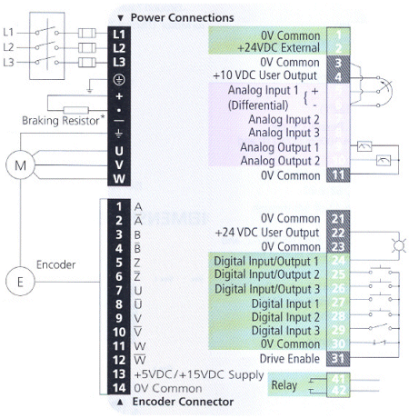 Control Techniques Unidrive SP AC Drive Terminal Diagram Connections.