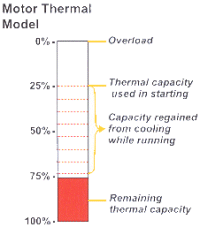 Motor Thermal Model