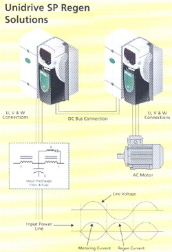 Control Techniques Unidrive SP AC Drive Regen Solutions .