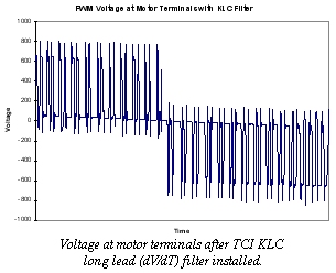 PWM Voltage at Motor Terminals with KLC Filter