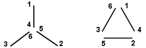 Single and Dual Voltage WYE-DELTA Connections
