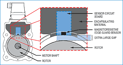 Air Gap diagram