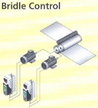Control Techniques' Unidrive SP AC Drives Bridle Control Application.