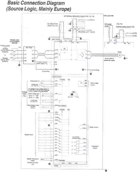 Basic Connection Diagram (Source Logic, Mainly Europe)