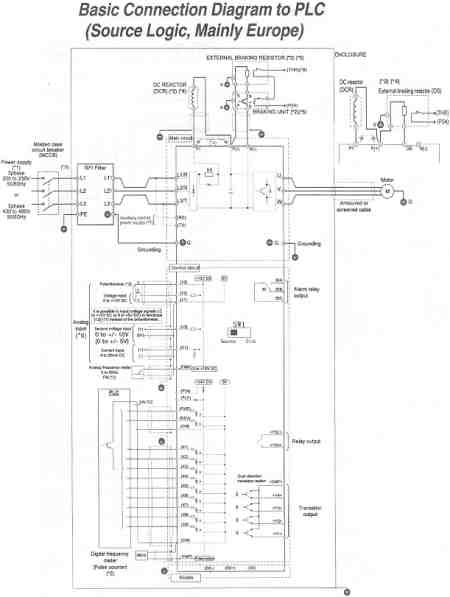 Basic Connection Diagram to PLC (Source Logic, Mainly Europe)