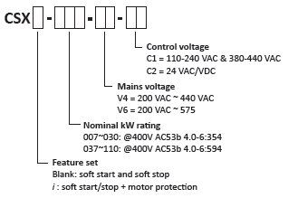 CSX Catalog Numbers