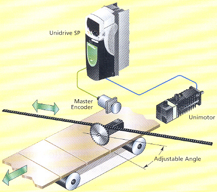Control Techniques Unidrive SP Flying Shear Angled Solution
