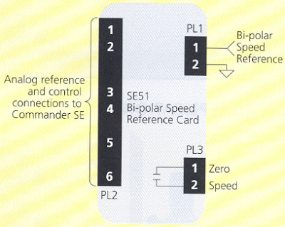 Control Techniques Commander SE Bi-Polar Analog Input Card (SE51) Terminal Diagram.