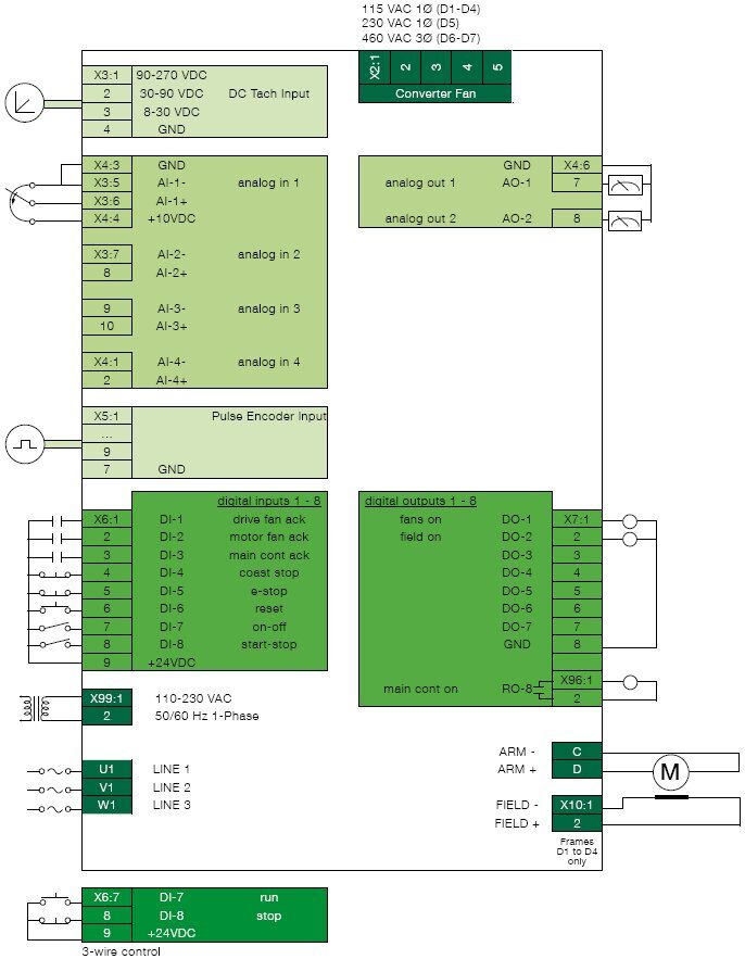 ABB DCS800 Technical Diagram
