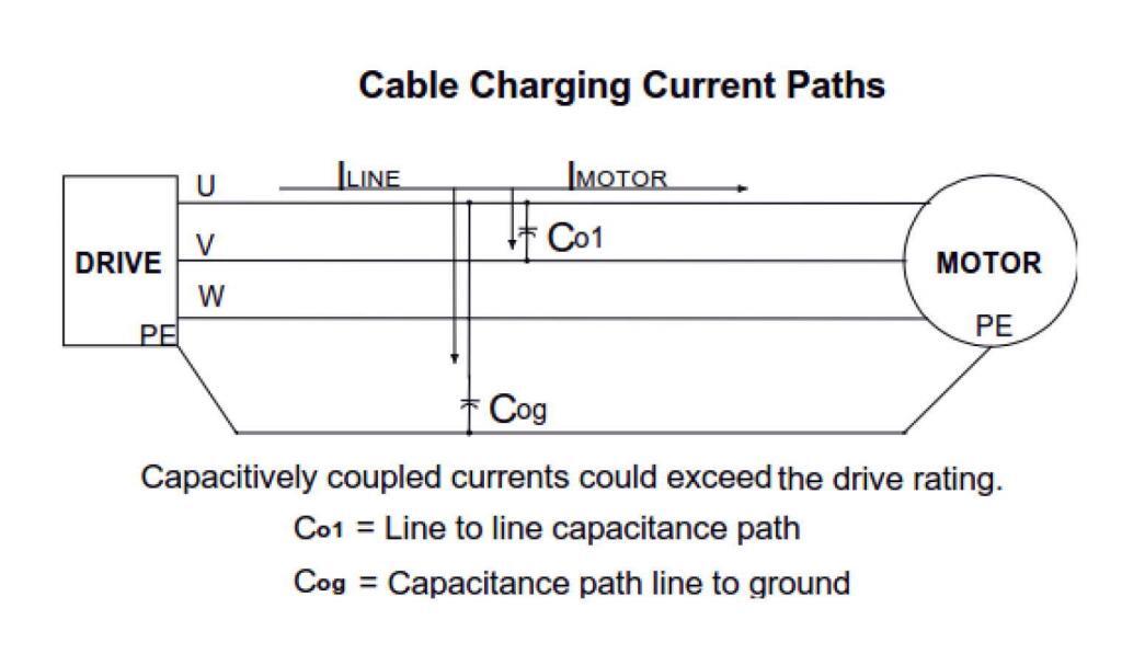 Fig. 4 - Capacitive Coupling Paths in Drive Output Cables