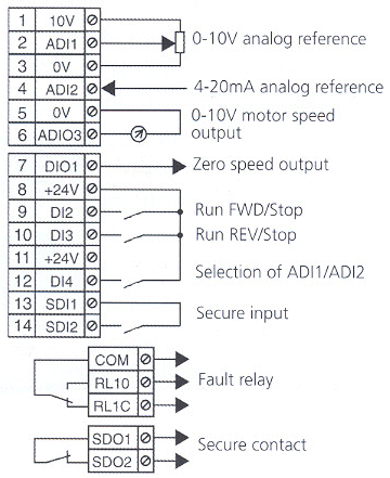 Control Techniques Commander SX Terminal Diagram for NEMA 4X Washdown AC Drive.