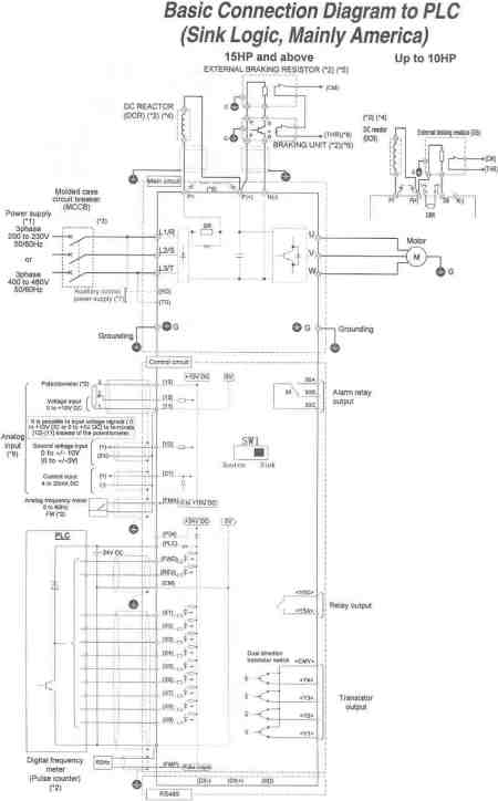 Saftronics VG10 - Dynamic Torque Vector AC Drive - Basic Connection Diagram to PLC (Sink Logic, Mainly America)